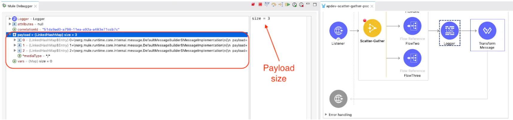 Mule Debugger showing the Scatter-Gather payload as a LinkedHashMap of size 3.