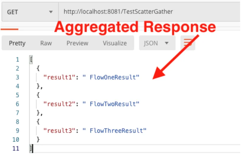 Mule Debugger showing the flattened payload as an array of the three flow results after Transform Message.