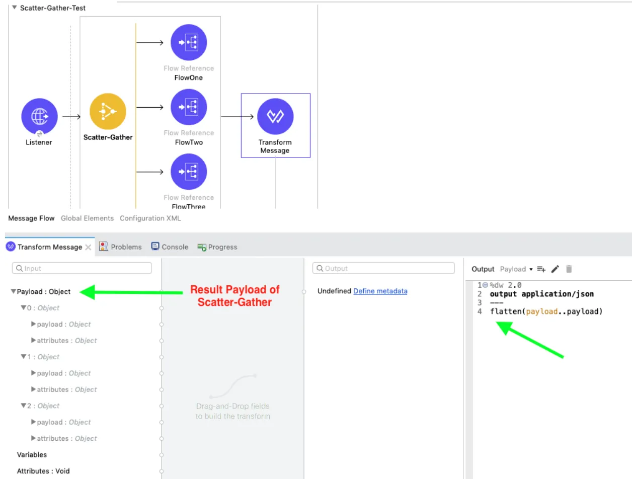 Transform Message showing the Scatter-Gather Object payload flattened with flatten(payload..payload).