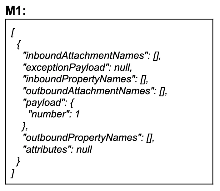 JSON output M1 showing one Mule message with payload number 1 and empty attribute arrays