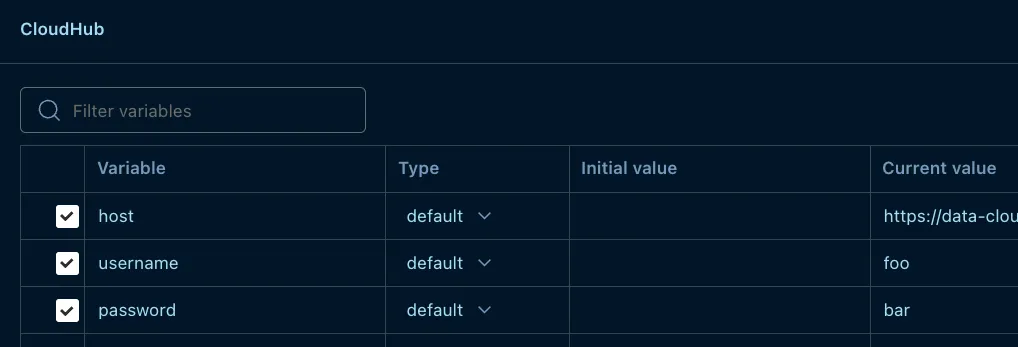 Postman CloudHub environment with host, username, and password variables and their current values