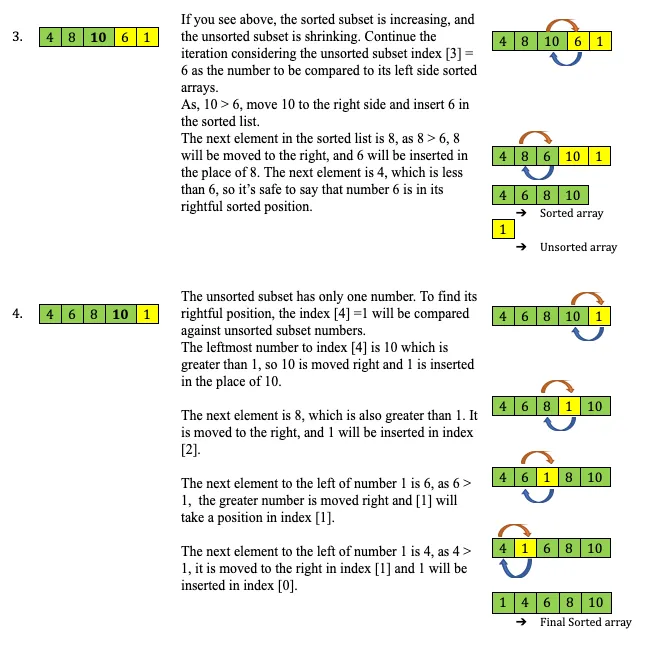 Insertion sort iterations 3 and 4 shifting elements to reach the final sorted array 1, 4, 6, 8, 10