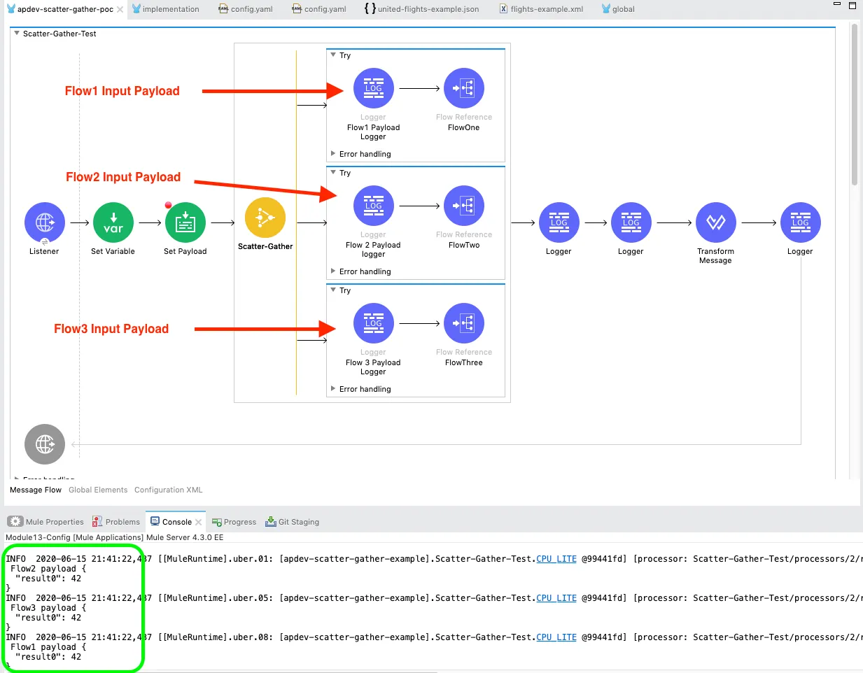 Fig 2.0: Input payload is copied to all the route processors.