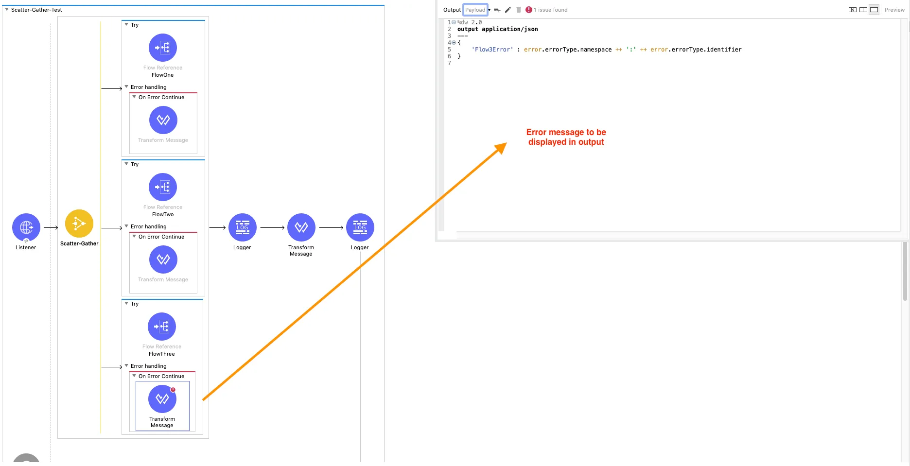Fig 2.8: Flow three error handling response returned.