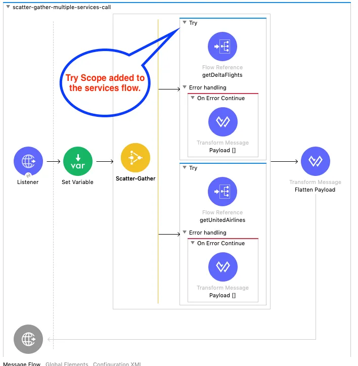 Fig 2.11: Implemented Try-scope to all the processes.