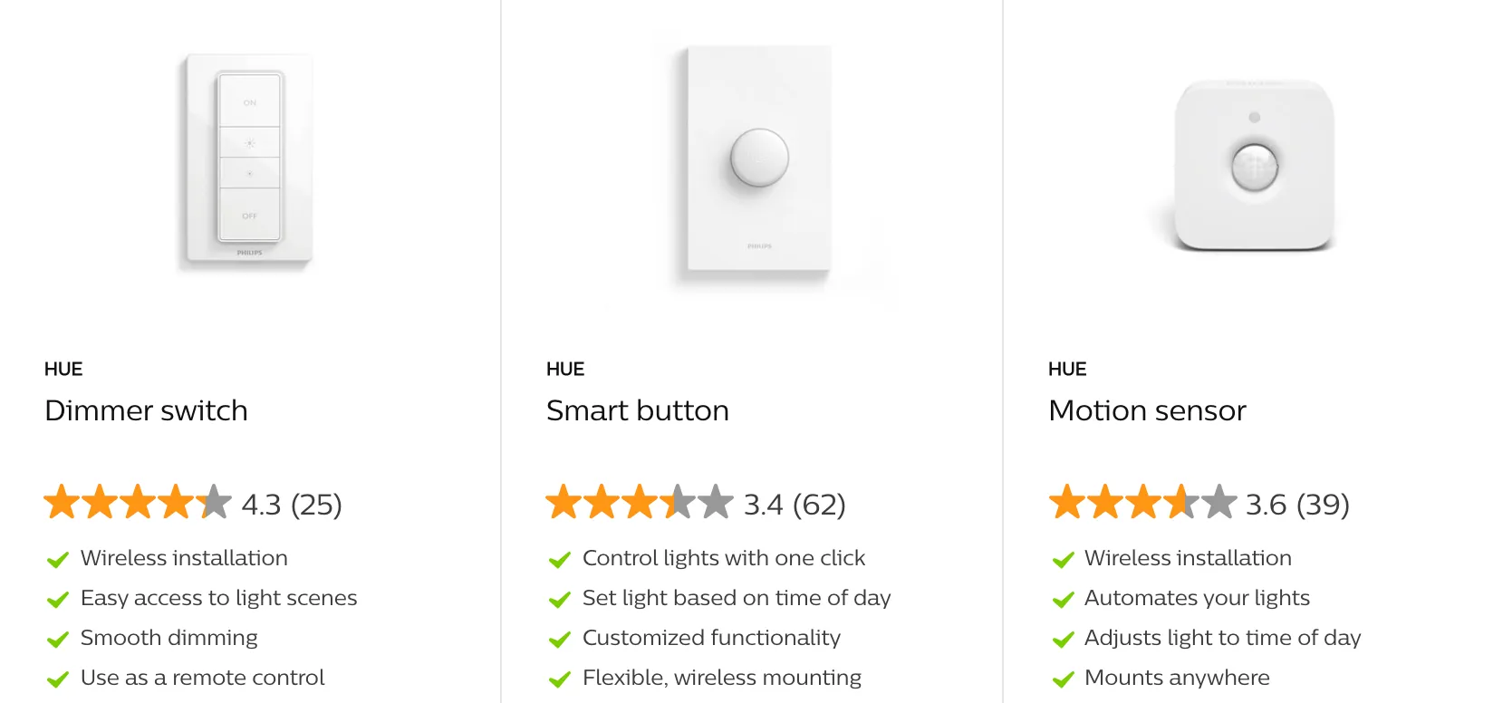 Hue accessory cards for the dimmer switch, smart button, and motion sensor