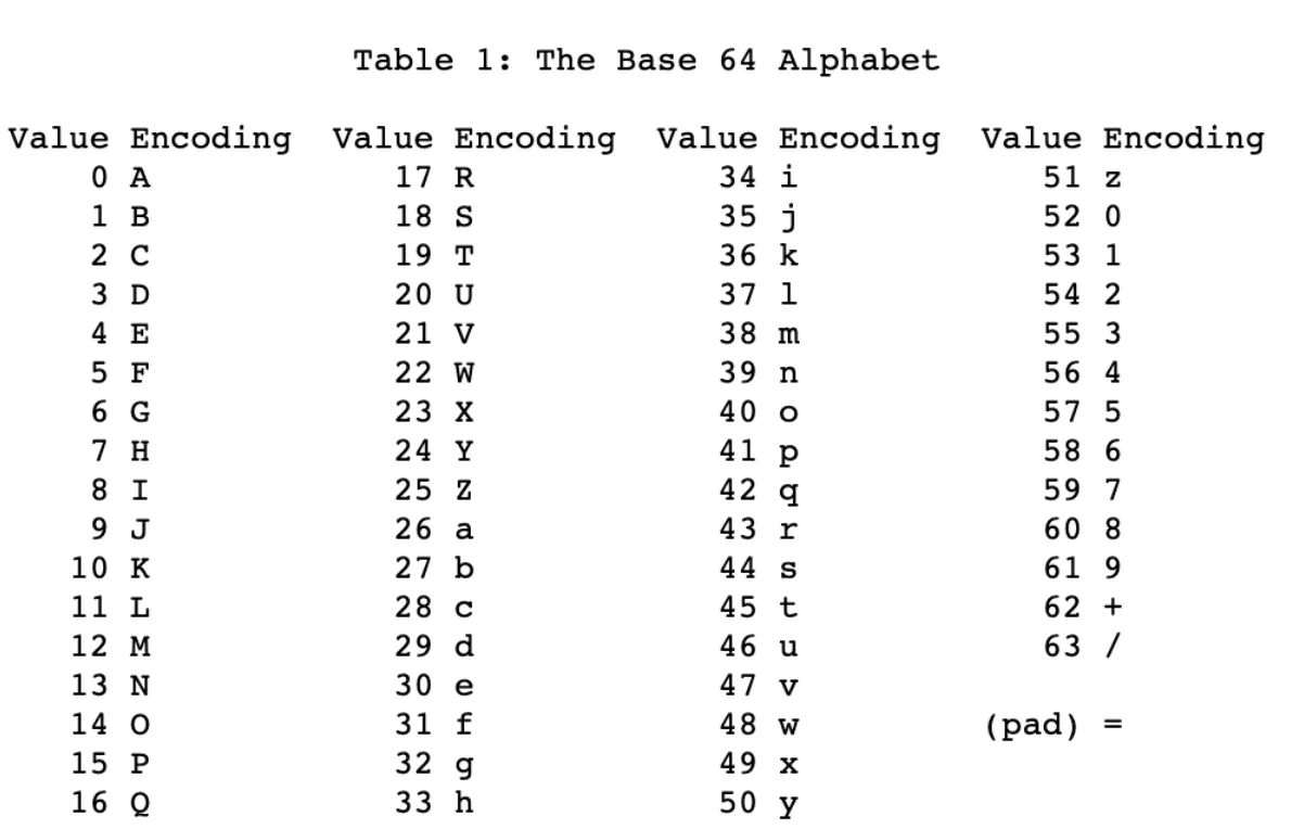 ietf.org - RFC 4648