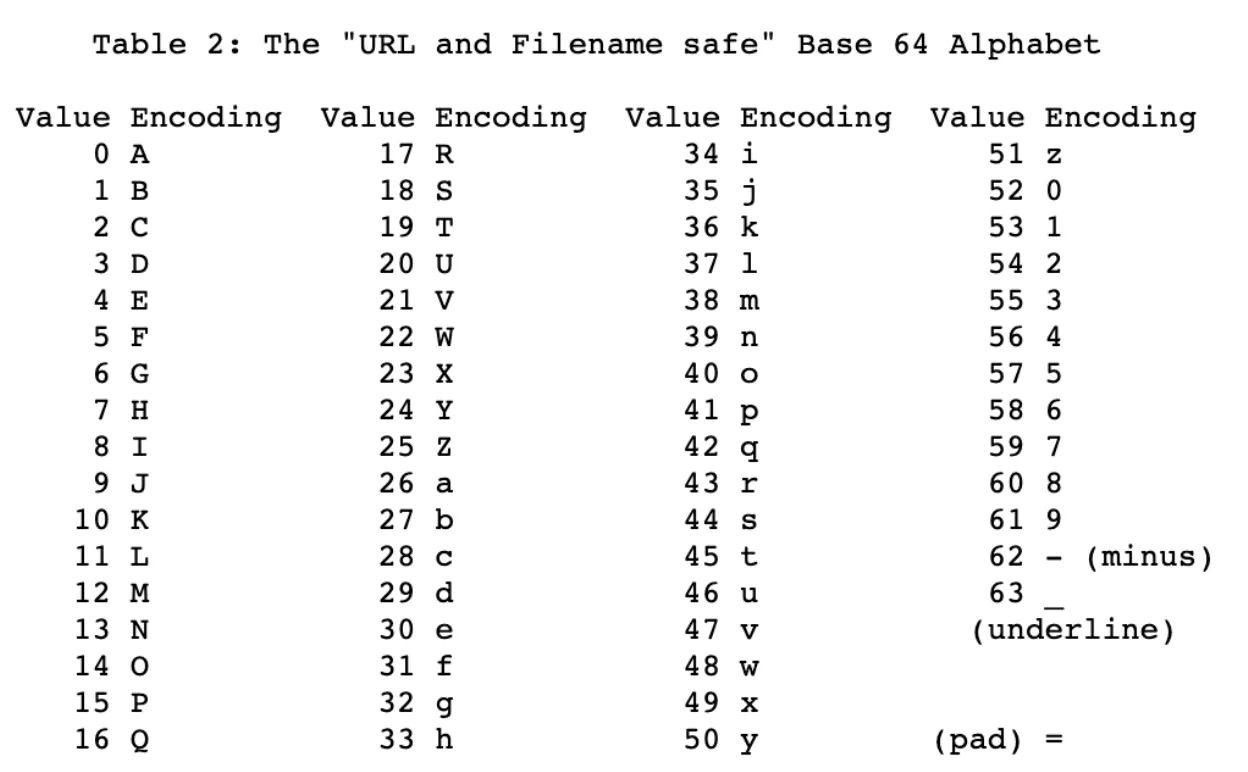 ietf.org - RFC 4648